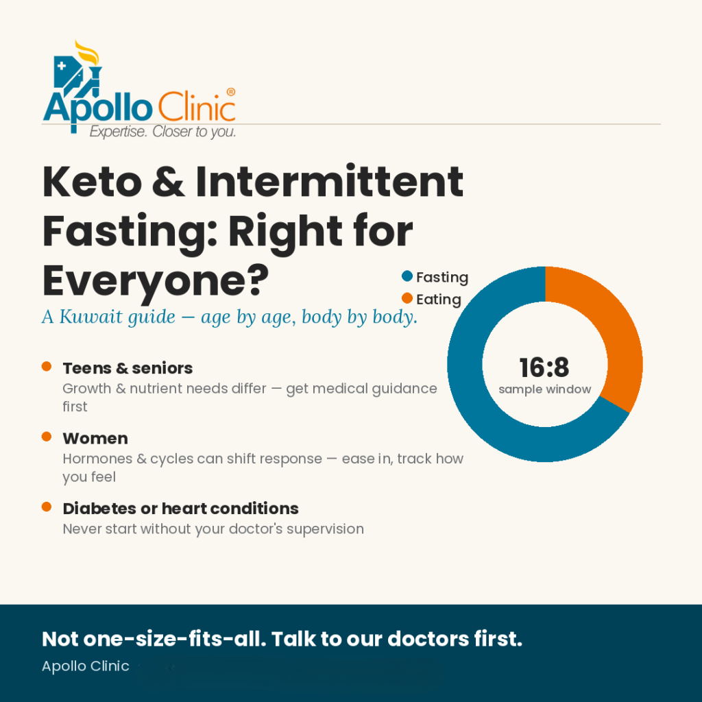 Keto Diet and Intermitted Fasting Fast Check