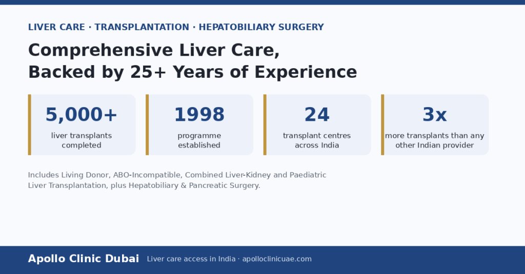 Comprehensive Liver Care